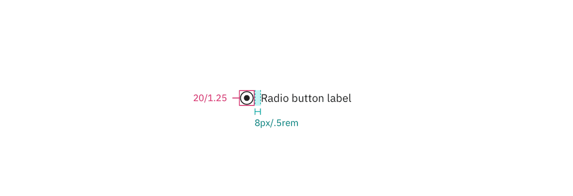 Structure and spacing measurements for a radio button